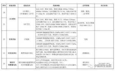 環(huán)保設(shè)備稅收優(yōu)惠升級 廢金屬、電子廢物及報廢汽車破碎分選設(shè)備迎來新機遇