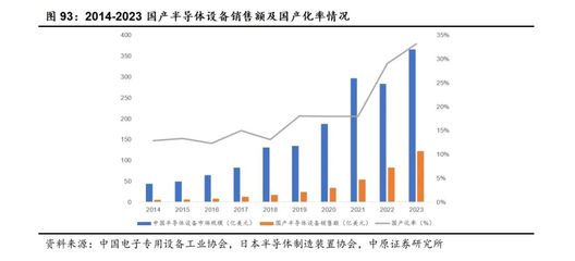 電子行業(yè)2025年中期投資策略 人工智能創(chuàng)新百花齊放，半導(dǎo)體自主可控加速推進