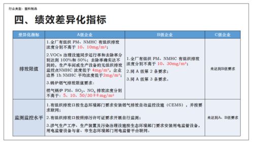 重污染天氣應(yīng)急減排措施制定技術(shù)指南要點(diǎn)解讀 塑料制品與新材料的綠色轉(zhuǎn)型之路